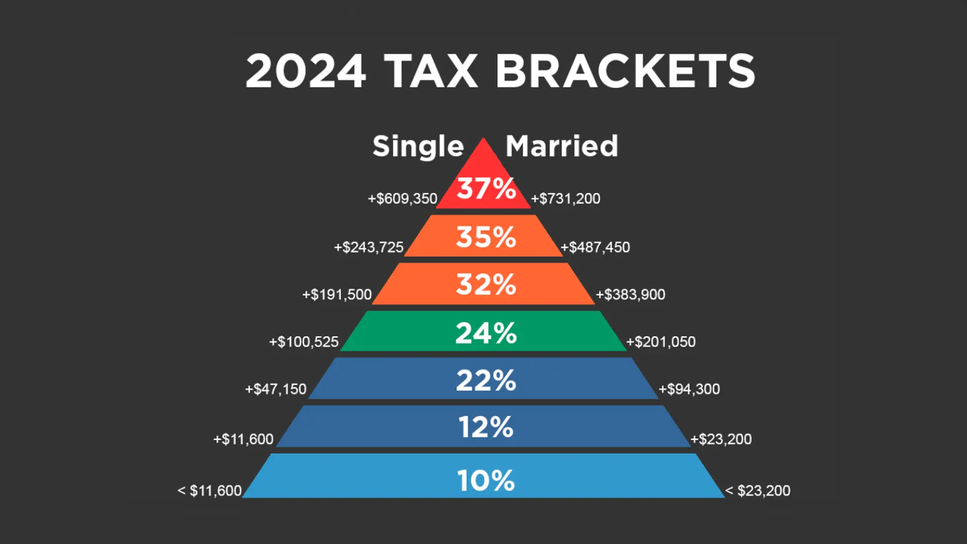 2024 tax brackets